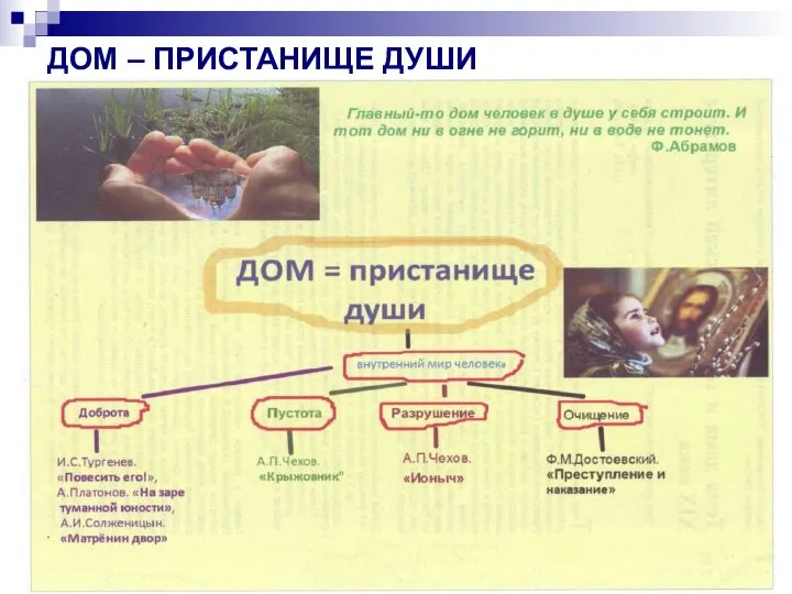 ДОМ – ПРИСТАНИЩЕ ДУШИ