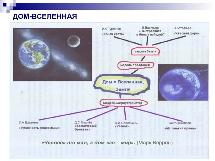 ДОМ-ВСЕЛЕННАЯ