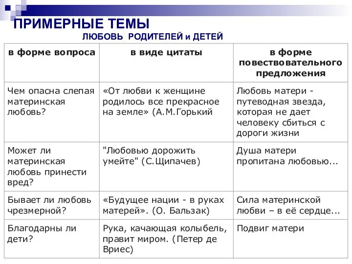 ПРИМЕРНЫЕ ТЕМЫ ЛЮБОВЬ РОДИТЕЛЕЙ и ДЕТЕЙ