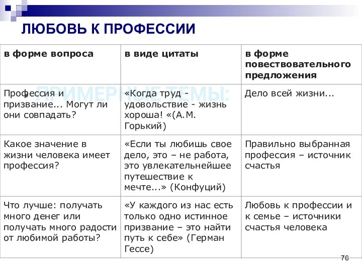 ЛЮБОВЬ К ПРОФЕССИИ ПРИМЕРНЫЕ ТЕМЫ: ЛЮБОВЬ К ПРОФЕССИИ