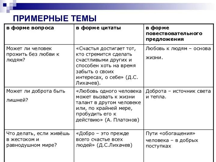 ПРИМЕРНЫЕ ТЕМЫ