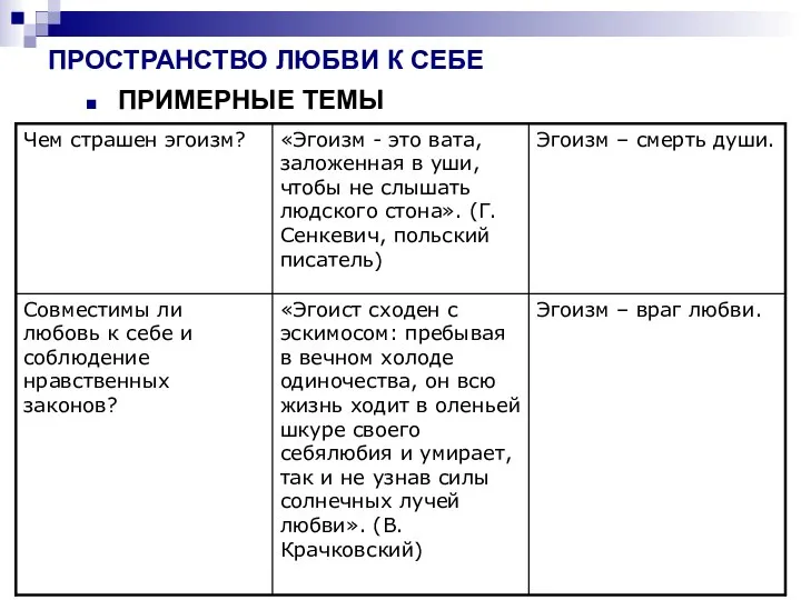 ПРОСТРАНСТВО ЛЮБВИ К СЕБЕ ПРИМЕРНЫЕ ТЕМЫ