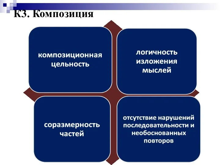 К3. Композиция