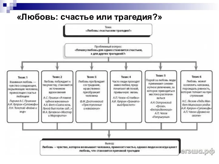 «Любовь: счастье или трагедия?»