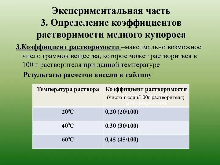 Экспериментальная часть 3. Определение коэффициентов растворимости медного купороса 3.Коэффициент растворимости –максимально