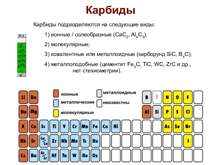 Карбиды Карбиды подразделяются на следующие виды: 1) ионные / солеобразные (CaC2,