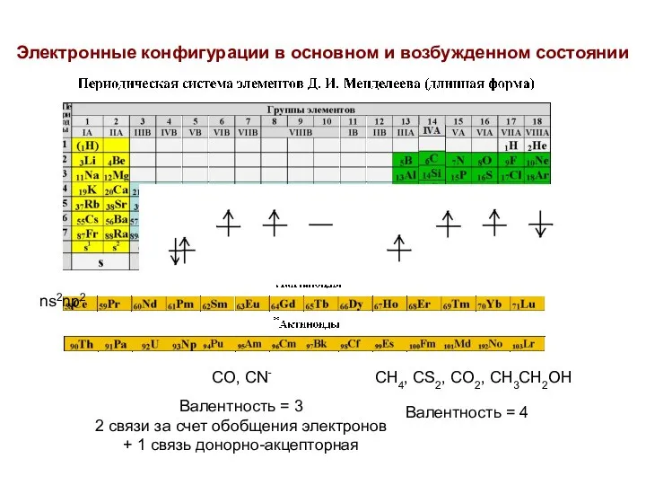 Электронные конфигурации в основном и возбужденном состоянии ns2np2 CH4, CS2, CO2,