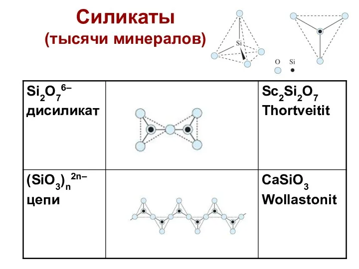 Силикаты (тысячи минералов)