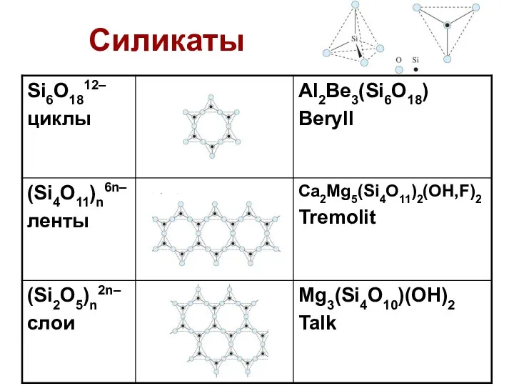 Силикаты