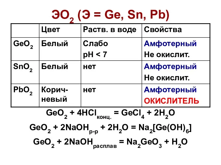 ЭО2 (Э = Ge, Sn, Pb) GeO2 + 4HClконц. = GeCl4