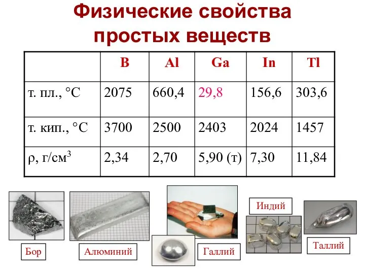 Физические свойства простых веществ