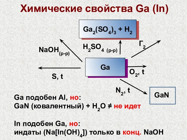 GaN N2, t