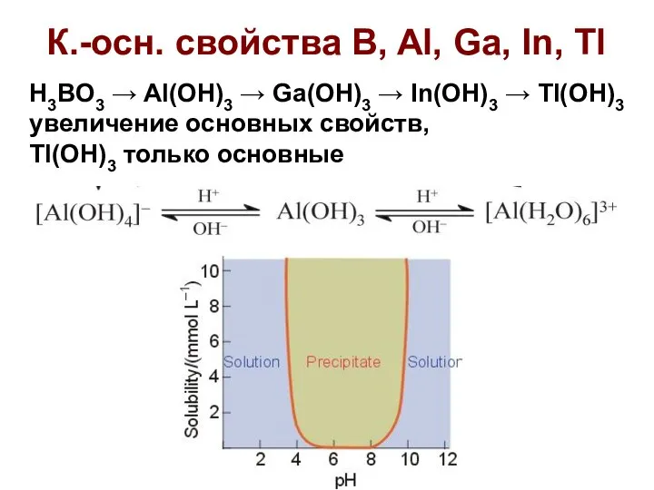 К.-осн. свойства B, Al, Ga, In, Tl H3BO3 → Al(OH)3 →