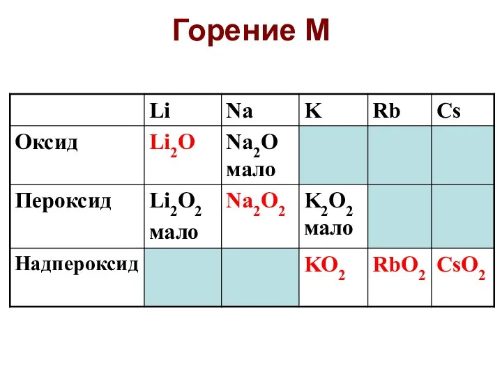 Горение М