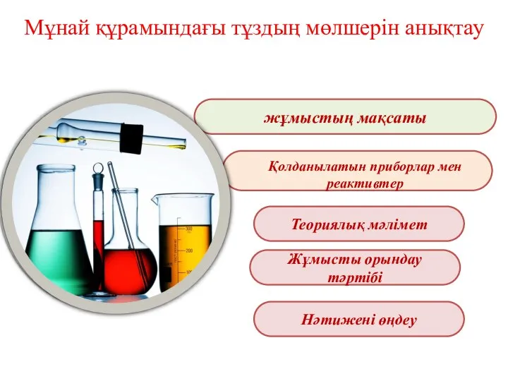 жұмыстың мақсаты Мұнай құрамындағы тұздың мөлшерін анықтау Жұмысты орындау тәртібі Қолданылатын