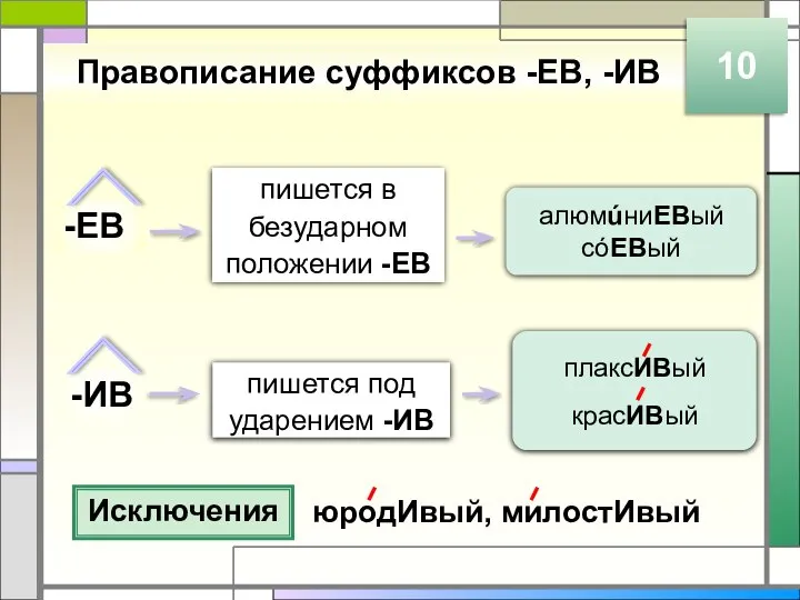 Правописание суффиксов -ЕВ, -ИВ 10 -ЕВ -ИВ пишется в безударном положении