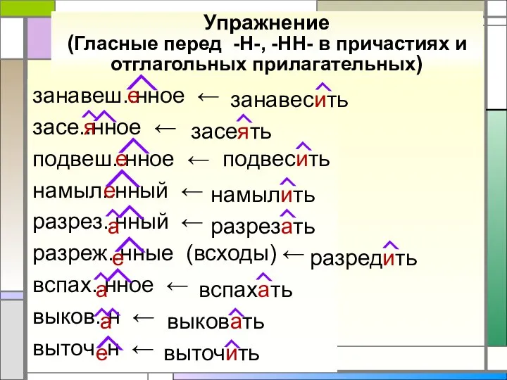 Упражнение (Гласные перед -Н-, -НН- в причастиях и отглагольных прилагательных) занавеш..нное