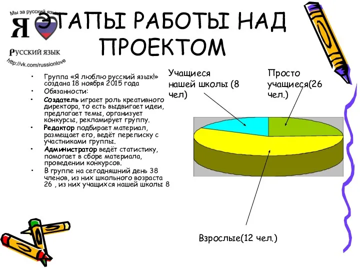 ЭТАПЫ РАБОТЫ НАД ПРОЕКТОМ Группа «Я люблю русский язык!» создана 18