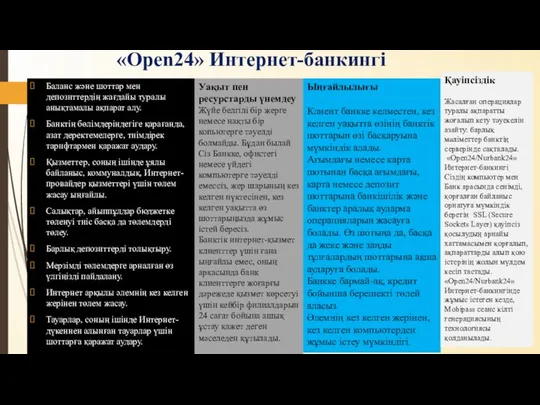 «Open24» Интернет-банкингі Баланс және шоттар мен депозиттердің жағдайы туралы анықтамалы ақпарат