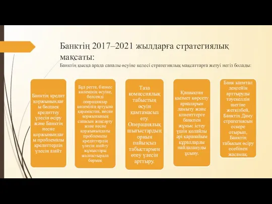 Банктің 2017–2021 жылдарға стратегиялық мақсаты: Банктің қысқа арада сапалы өсуіне келесі стратегиялық мақсаттарға жетуі негіз болады: