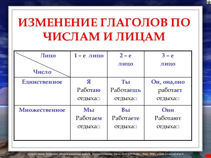 ИЗМЕНЕНИЕ ГЛАГОЛОВ ПО ЧИСЛАМ И ЛИЦАМ