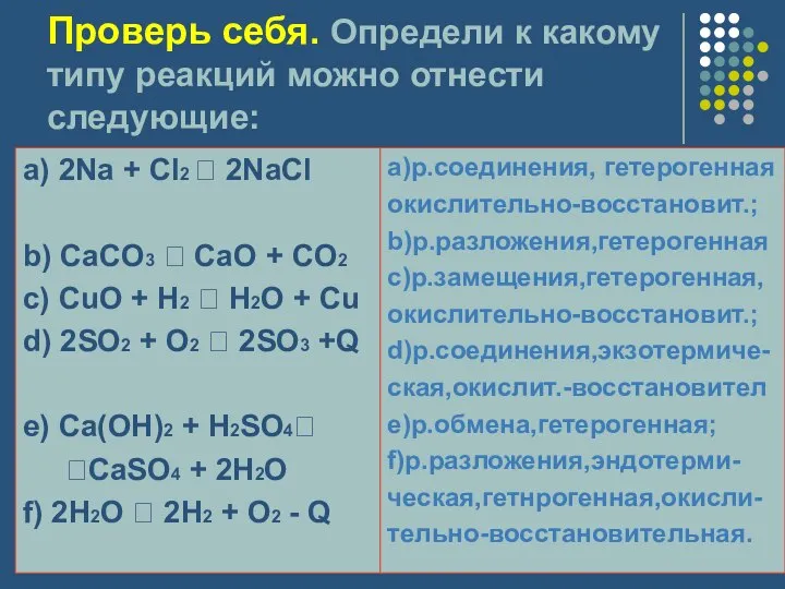 Проверь себя. Определи к какому типу реакций можно отнести следующие: a)