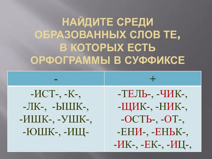 НАЙДИТЕ СРЕДИ ОБРАЗОВАННЫХ СЛОВ ТЕ, В КОТОРЫХ ЕСТЬ ОРФОГРАММЫ В СУФФИКСЕ