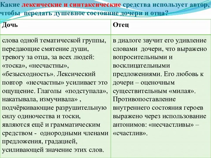 Какие лексические и синтаксические средства использует автор, чтобы передать душевное состояние дочери и отца?