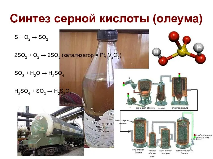 Синтез серной кислоты (олеума) S + O2 → SO2 2SO2 +