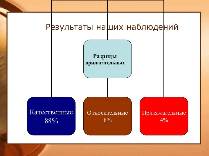 Результаты наших наблюдений