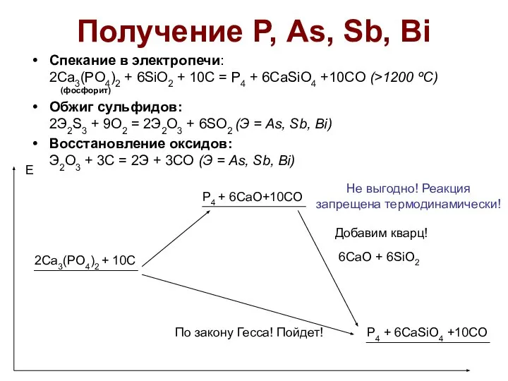 Получение Р, As, Sb, Bi Спекание в электропечи: 2Ca3(PO4)2 + 6SiO2