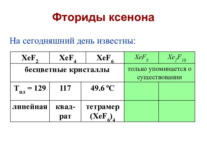 Фториды ксенона На сегодняшний день известны: