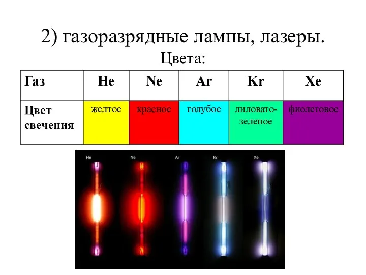 2) газоразрядные лампы, лазеры. Цвета: