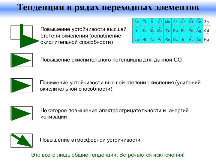 Повышение устойчивости высшей степени окисления (ослабление окислительной способности) Повышение окислительного потенциала