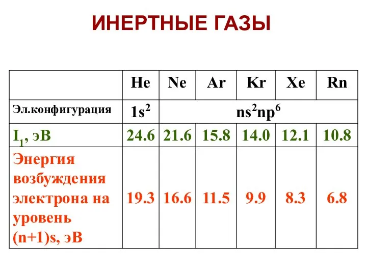 ИНЕРТНЫЕ ГАЗЫ