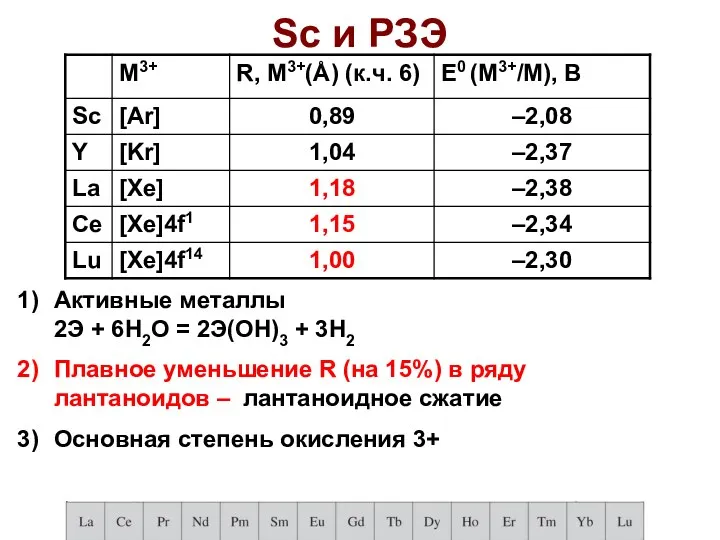 Sc и РЗЭ Активные металлы 2Э + 6H2О = 2Э(ОН)3 +