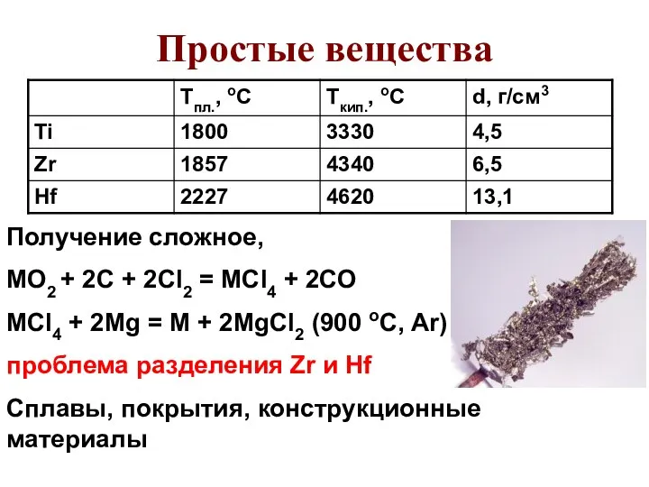 Простые вещества Получение сложное, MO2 + 2C + 2Cl2 = MCl4