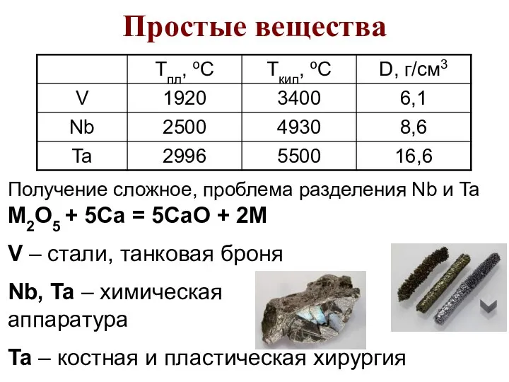 Простые вещества Получение сложное, проблема разделения Nb и Ta M2O5 +