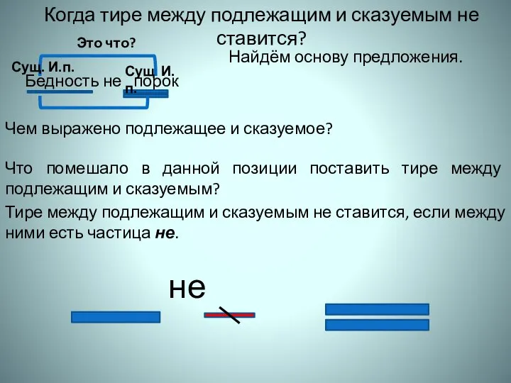 Когда тире между подлежащим и сказуемым не ставится? Бедность не порок