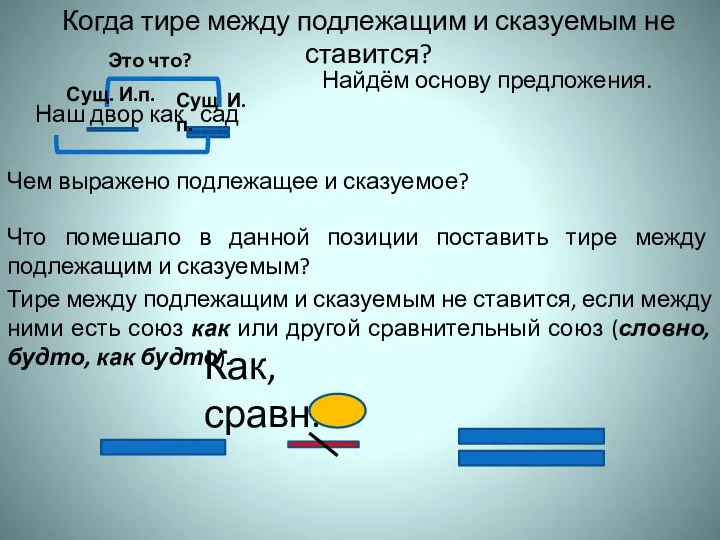 Когда тире между подлежащим и сказуемым не ставится? Наш двор как