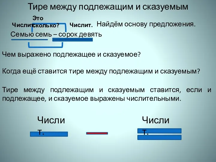 Тире между подлежащим и сказуемым Семью семь – сорок девять Числит.