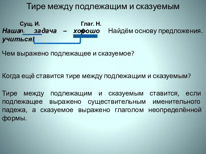 Тире между подлежащим и сказуемым Сущ. И.п. Глаг. Н.ф. Найдём основу