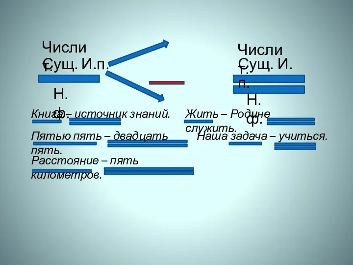 Сущ. И.п. Сущ. И.п. Н.ф. Н.ф. Числит. Числит. Книга – источник