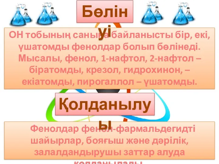 Фенолдар фенол-фармальдегидті шайырлар, бояғыш және дәрілік, залалдандырушы заттар алуда қолданылады. ОН