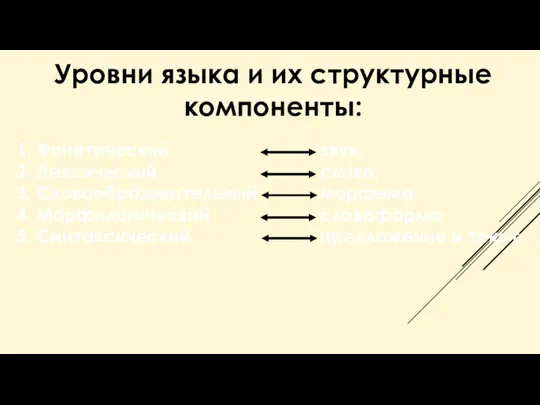 Уровни языка и их структурные компоненты: 1. Фонетический звук; 2. Лексический