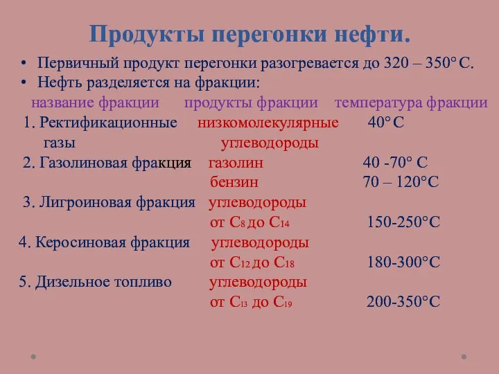 Продукты перегонки нефти. Первичный продукт перегонки разогревается до 320 – 350°