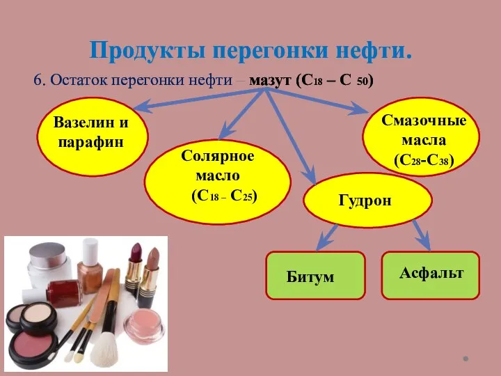 Продукты перегонки нефти. 6. Остаток перегонки нефти – мазут (С18 –