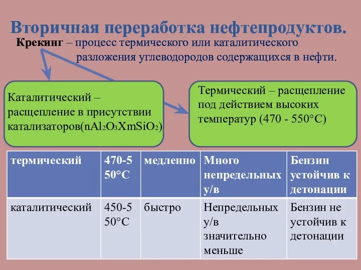 Вторичная переработка нефтепродуктов. Крекинг – процесс термического или каталитического разложения углеводородов