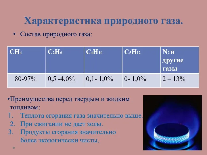 Характеристика природного газа. Состав природного газа: Преимущества перед твердым и жидким