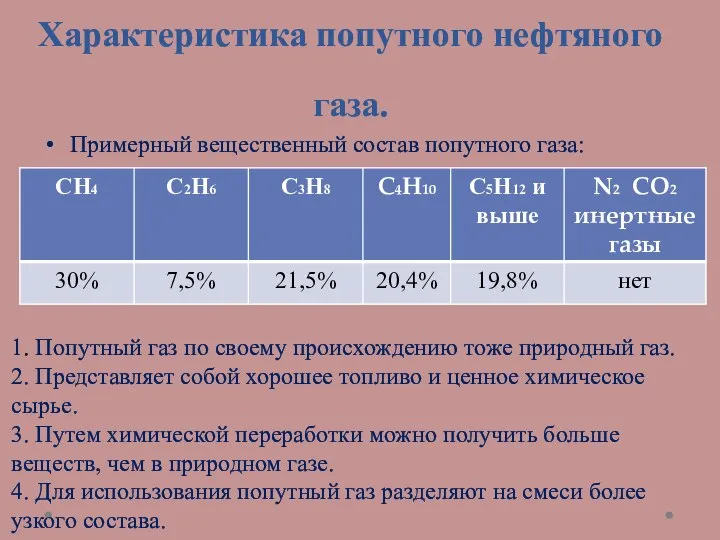 Характеристика попутного нефтяного газа. Примерный вещественный состав попутного газа: 1. Попутный